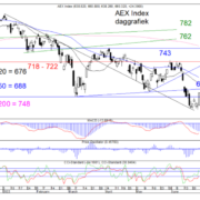 Blog-20220624-AEX-Dag-768×579.png