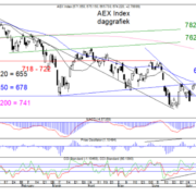 Blog-20220710-AEX-Dag-768×581.png
