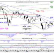 Blog-20220717-AEX-Dag-768×582.png