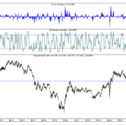 TB-20220703-Fig-1a-Natural-Gas-Index-Weekgrafiek-768×578.png