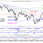 Blog-20220806-AEX-Dag-768×578.png