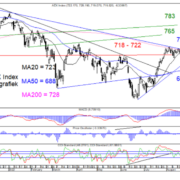 Blog-20220821-AEX-Dag-768×587.png