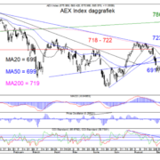 Blog-20220911-AEX-Dag-768×583.png