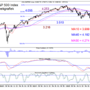 TB-20221003-Fig-1-SP500-Index-weekgrafiek.png