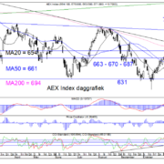 Blog-20221106-AEX-Dag.png