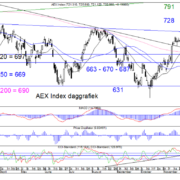 Blog-20221127-AEX-Dag.png