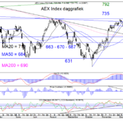 Blog-20221211-AEX-Dag.png
