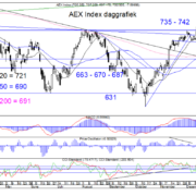Blog-20221218-AEX-Dag.png