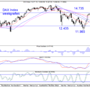 TB-20221205-Fig-3-DAX-Index-weekgrafiek.png