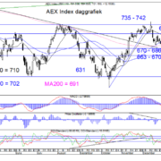 Blog-20230102-AEX-Dag.png