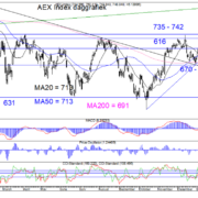 Blog-20230116-AEX-Dag.png