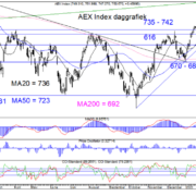 Blog-20230130-AEX-Dag.png