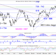 Blog-20230219-AEX-Dag.png