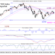 TB-20230303-Fig-1-SP500-Weekgrafiek.png