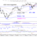 Blog-20230422-AEX-Dag.png