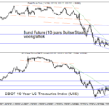 TB-20230703-Fig-5-Rente-weekgrafiek.png