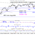 Blog-20230917-Fig-1-AEX-Index-daggrafiek.png