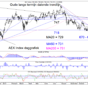 Blog-20231113-AEX-Dag.png